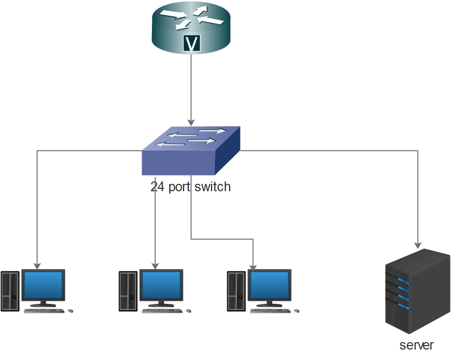How to setup a small office network with server. - Network Shelf